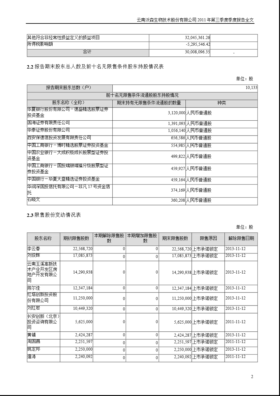 沃森生物：第三季度报告全文.ppt_第2页