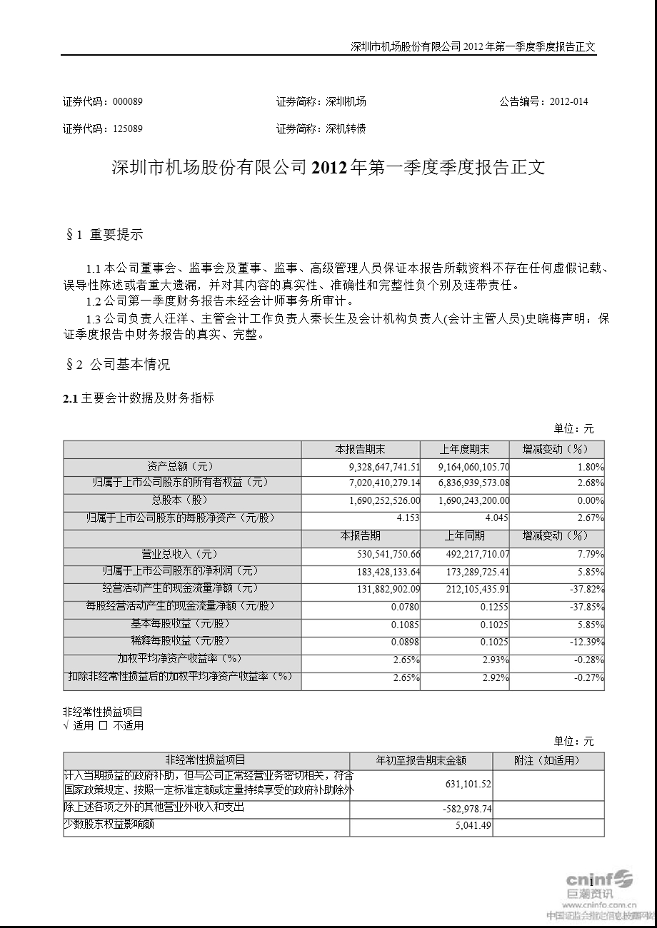 深圳机场：第一季度报告正文.ppt_第1页