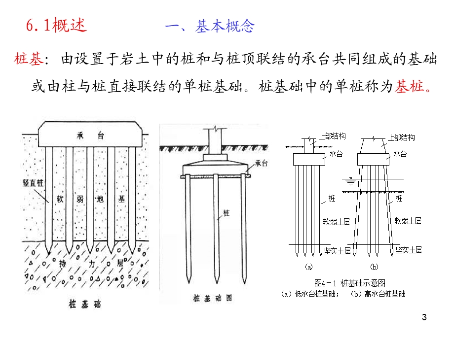 桩基础工程经典讲义.ppt_第3页