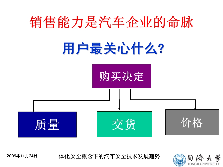 一体化安全概念下的汽车安全技术发展趋势.ppt_第2页