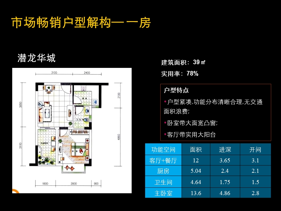 小户型设计元素借鉴.ppt_第3页