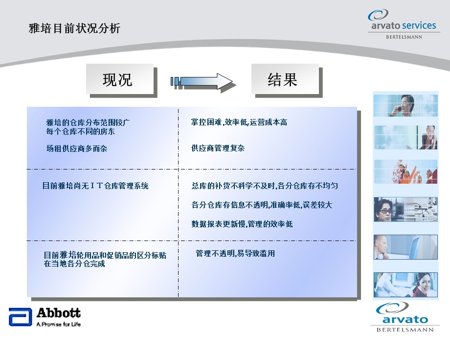 [广告传媒]雅培中国物流方案 完成.ppt_第3页