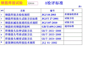 钢筋焊接头试验方法标准PPT教程.ppt