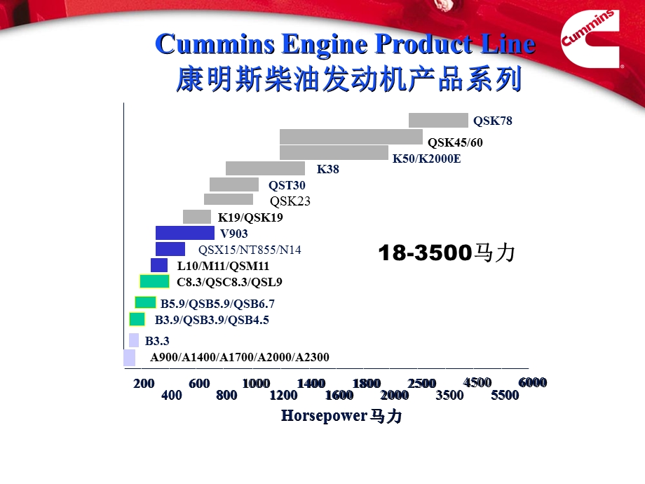 康明斯发动机产品介绍.ppt_第2页