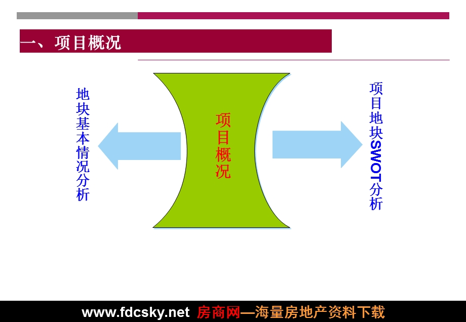 重庆某旅游地产项目策划.ppt_第3页