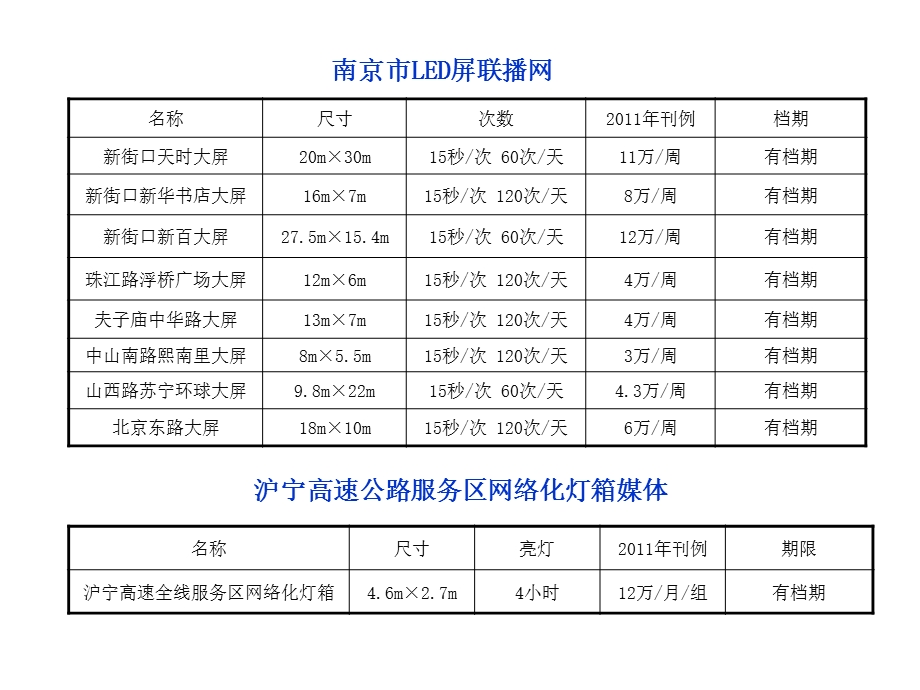 南京户外媒体资料.ppt_第2页