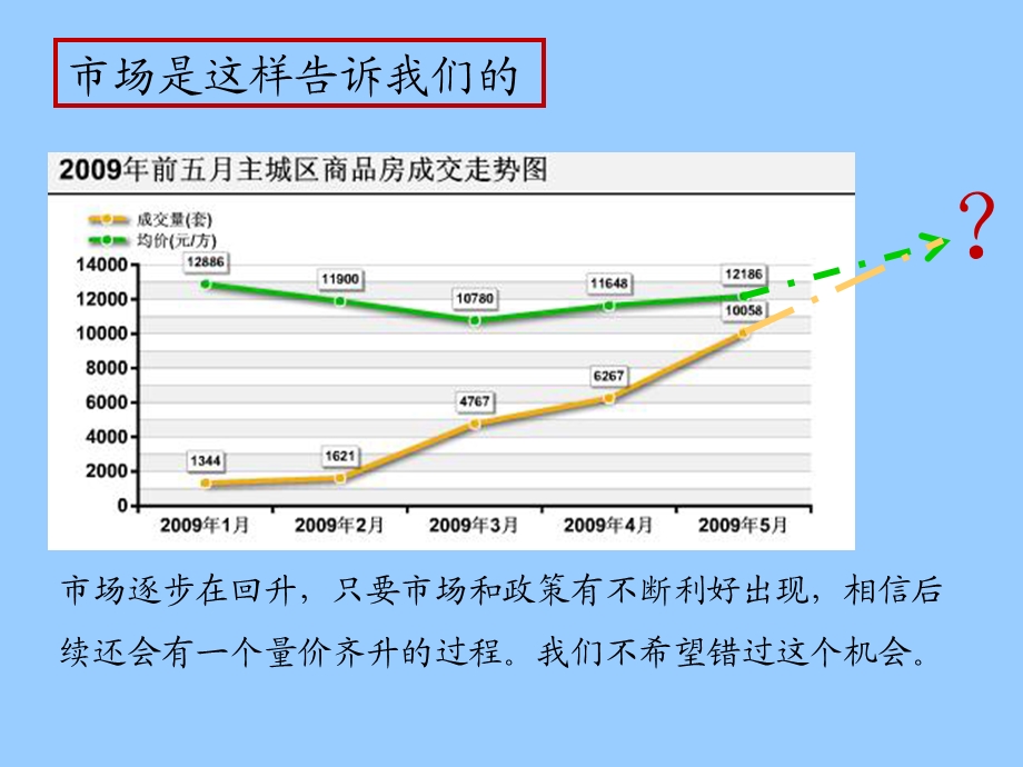 保利杭州保利东湾平层大宅传播策略提案PPT.ppt_第3页