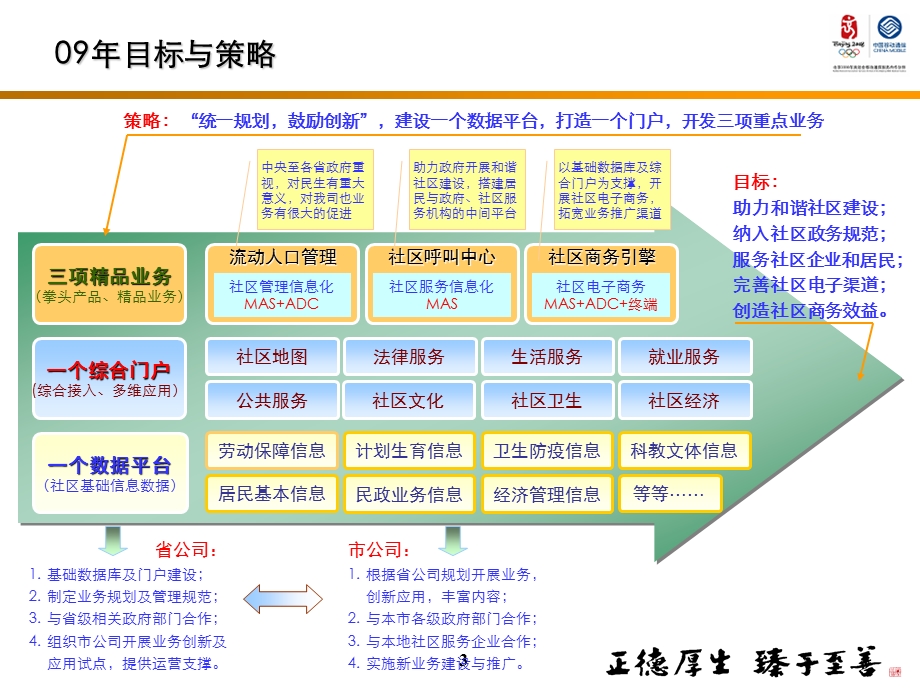 中国移动社区信息化策略.ppt_第3页