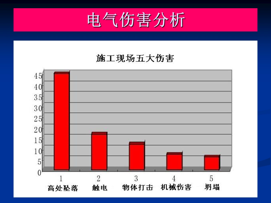 .1.12施工现场临时用电讲座_第3页