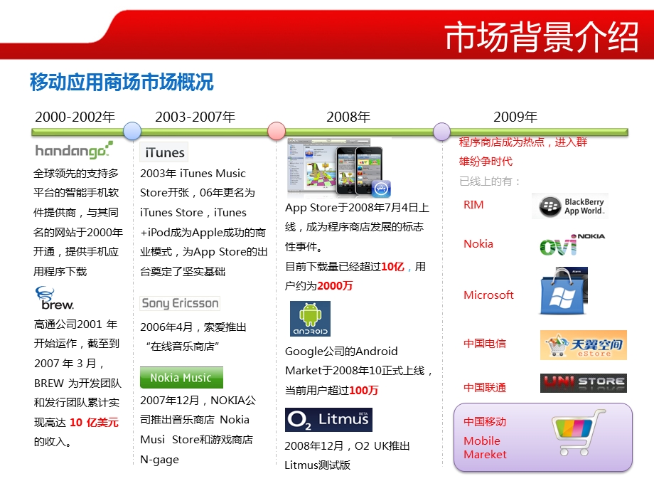 【移动MM培训交流材料】28页.ppt_第3页