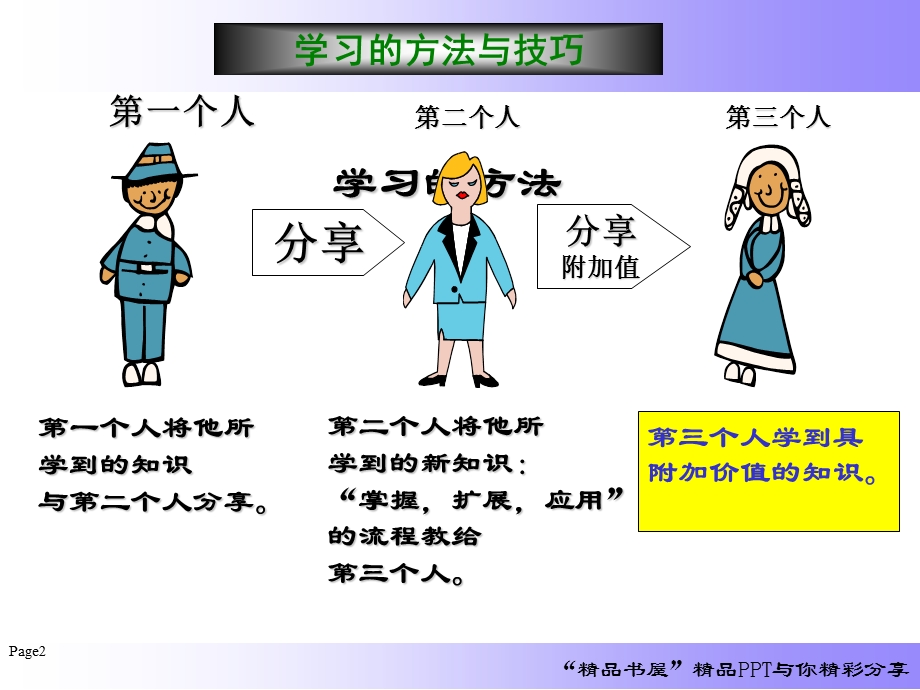 中层主管领导力提升实战训练.ppt_第2页