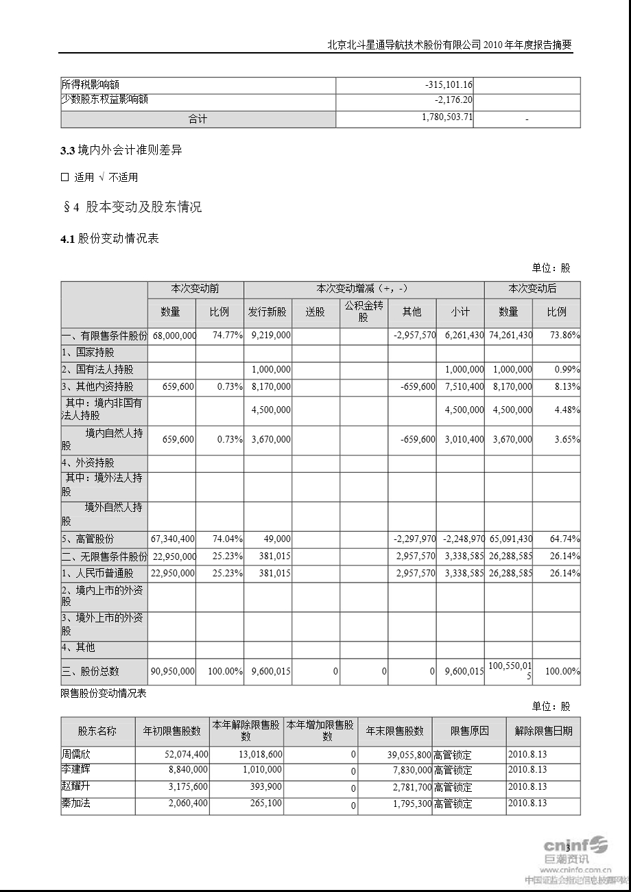 北斗星通：报告摘要.ppt_第3页