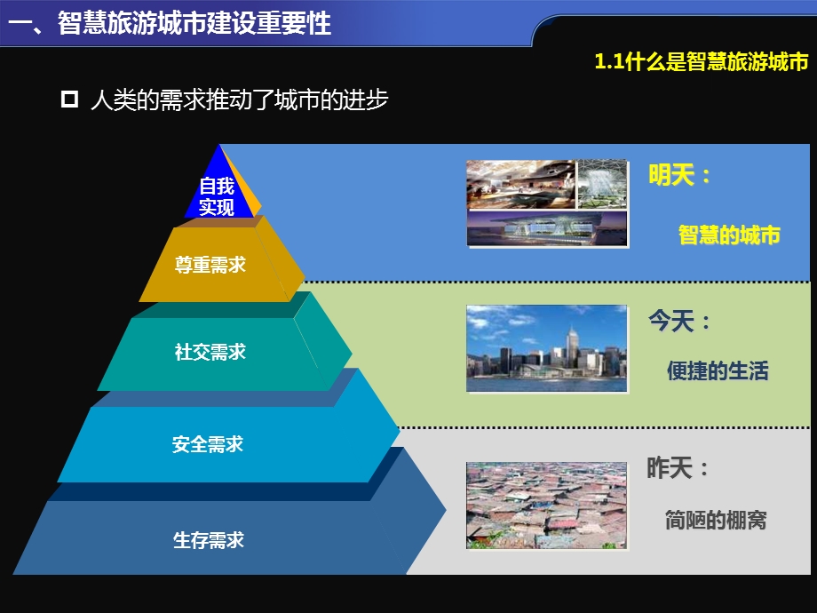 智慧旅游城市建设方案v10.ppt_第3页