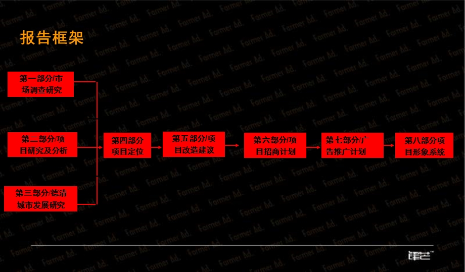 杭州开元余音坊商业步行街市场推广策划报告98页.ppt_第2页