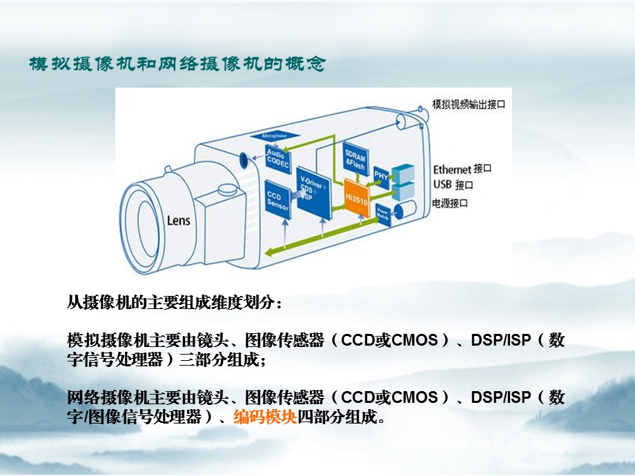 摄像机知识培训 培训资料.ppt_第2页