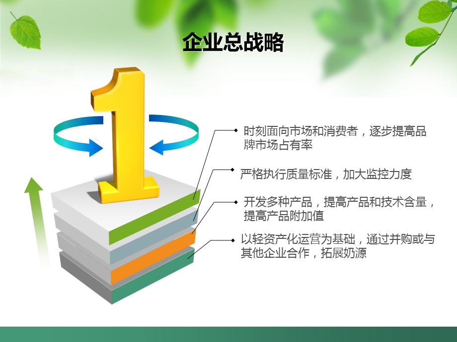 [精品]模拟公司策划.ppt_第3页