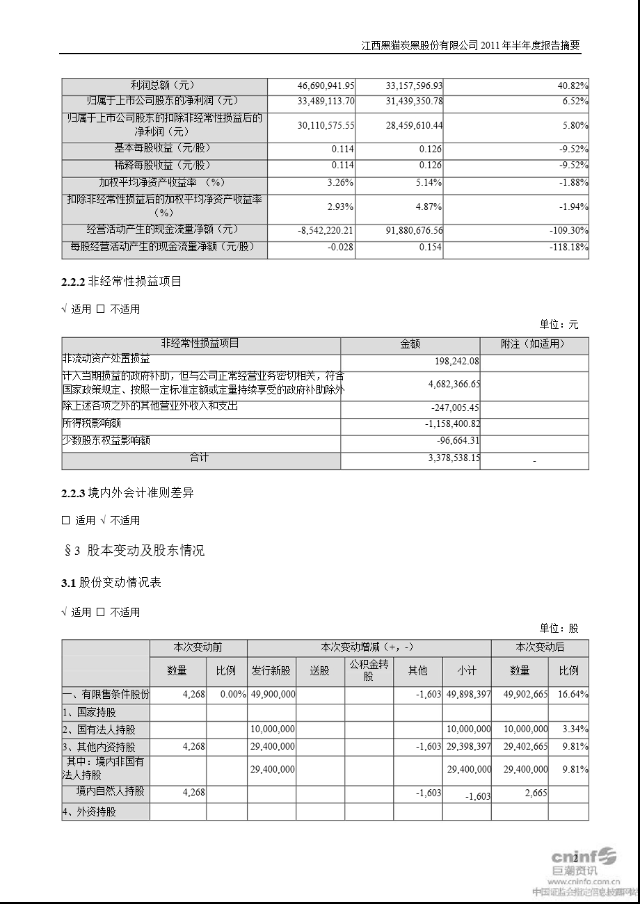 黑猫股份：半报告摘要.ppt_第2页