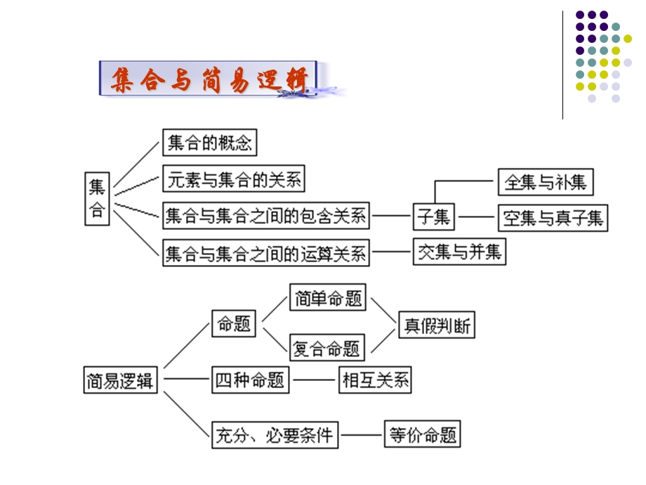 高中数学知识树.ppt_第2页