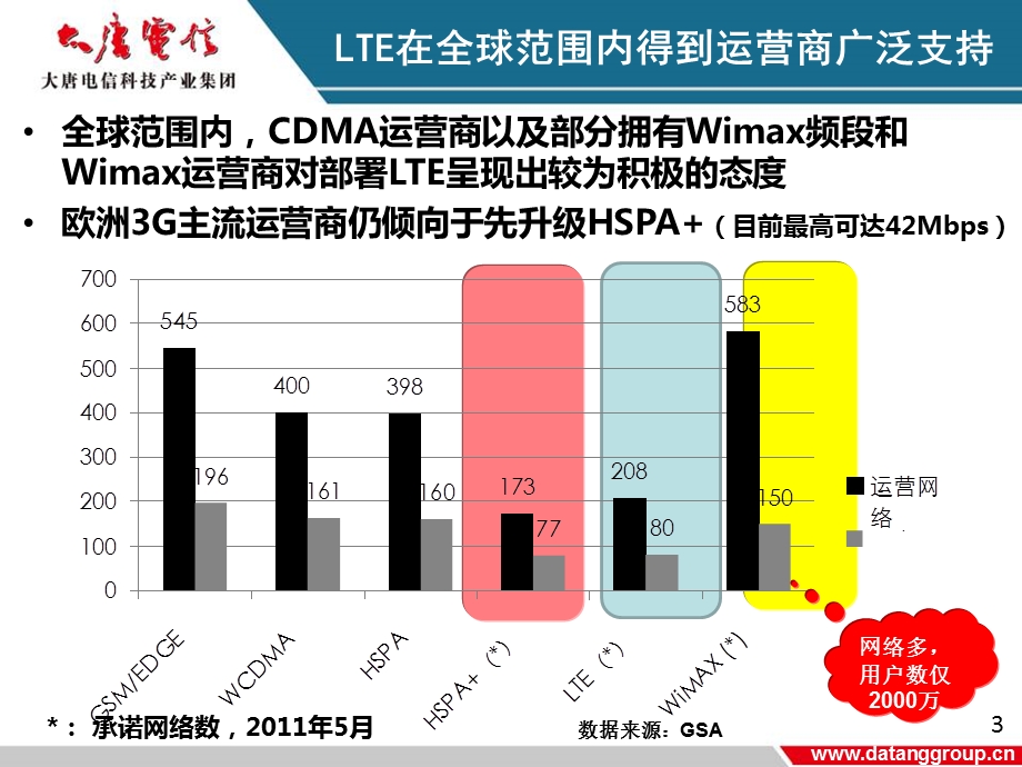 自主创新 不断优化 推动TDLTE产业健康发展V2.1.ppt_第3页