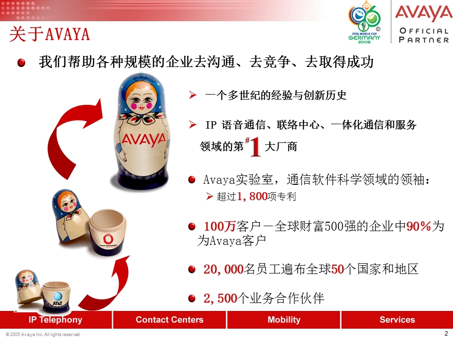 Avaya呼叫中心系统解决方案.ppt_第2页