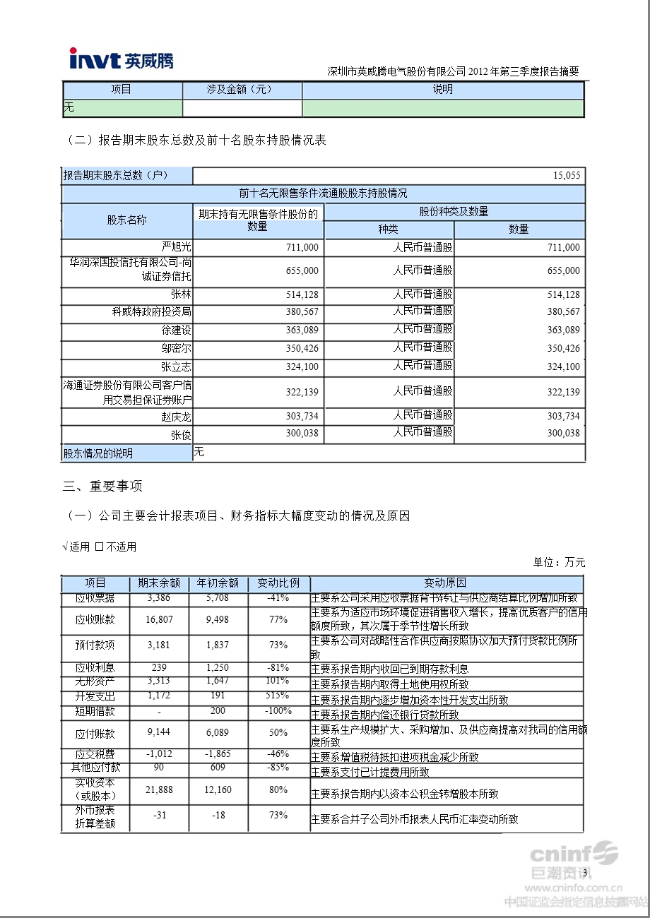 英威腾：第三季度报告正文.ppt_第3页