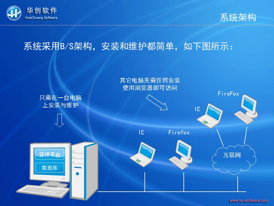 《华创通用信息系统》功能预览.ppt_第3页