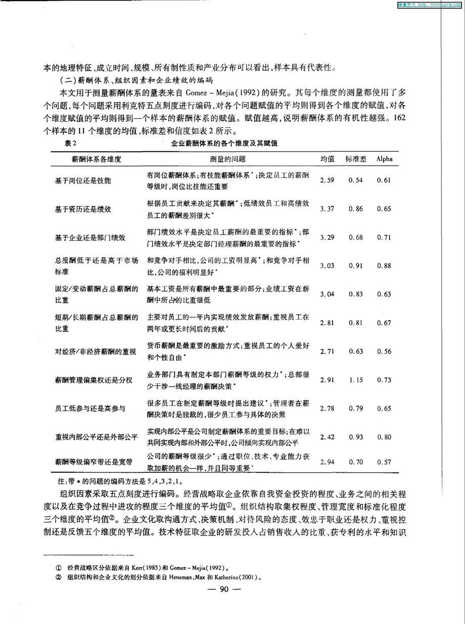 我国企业薪酬体系与组织匹配的实证研究.ppt_第3页