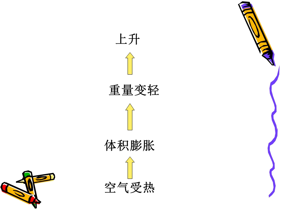 青岛版小学科学《热气球上升的秘密》课件3.ppt_第2页