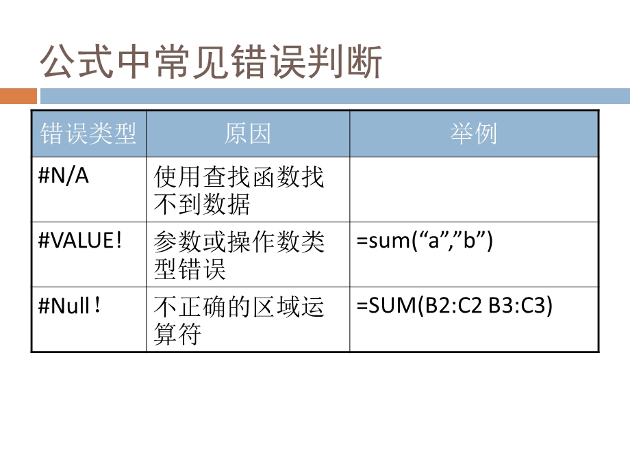 Excel常用函数应用PPT.ppt_第3页