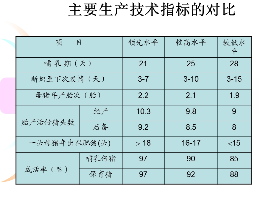 种猪的饲养管理技术与猪群疾病防治要点.ppt_第2页