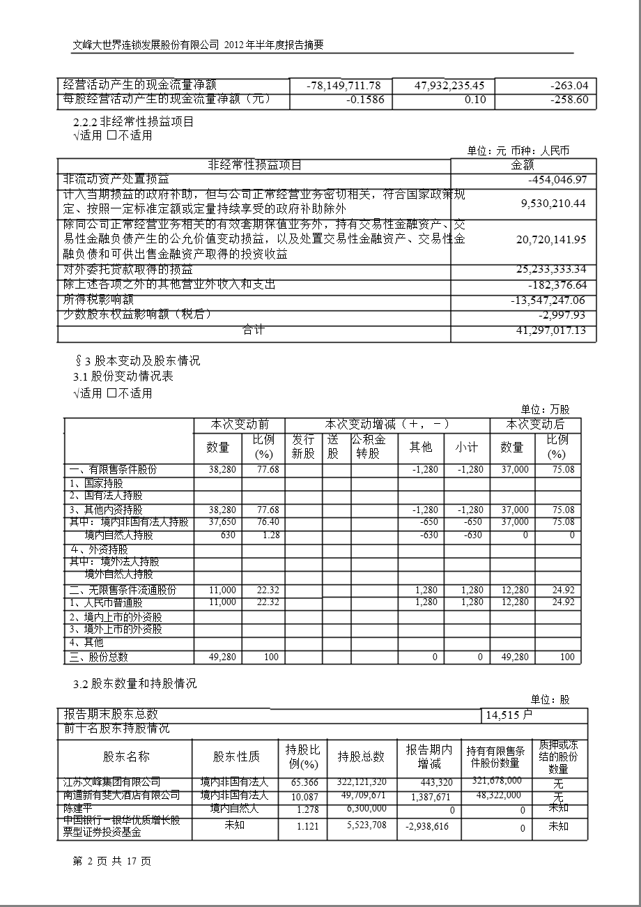 601010 文峰股份半报摘要.ppt_第2页