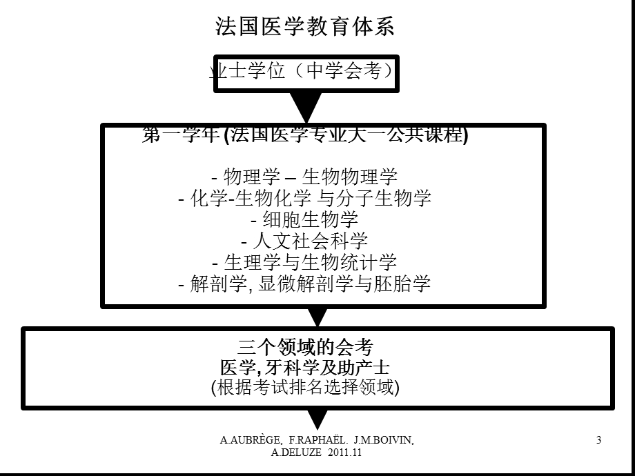 全科医生培养.ppt_第3页