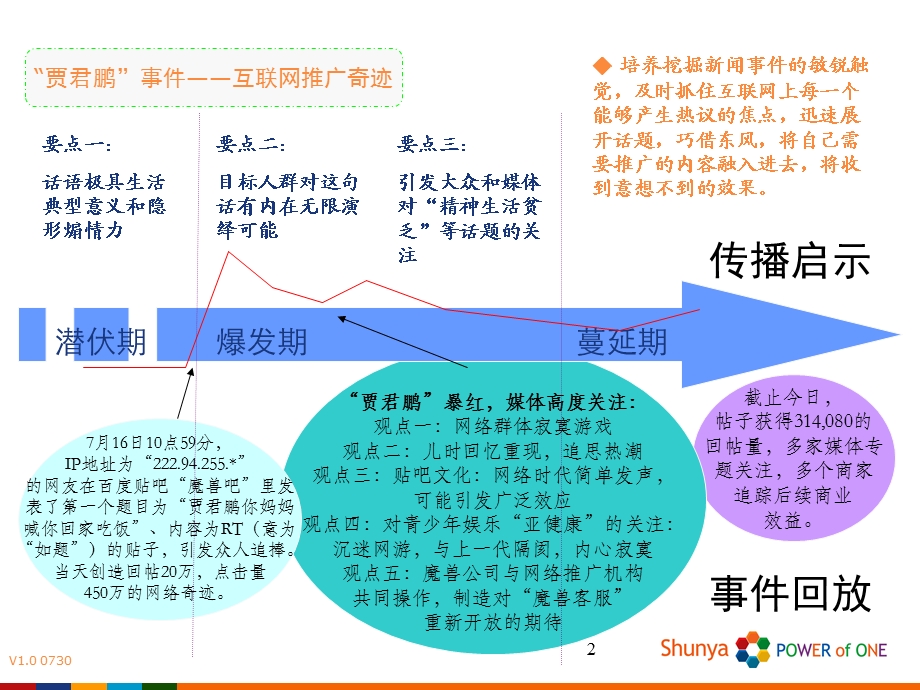 贾君鹏事件扫描.ppt_第2页