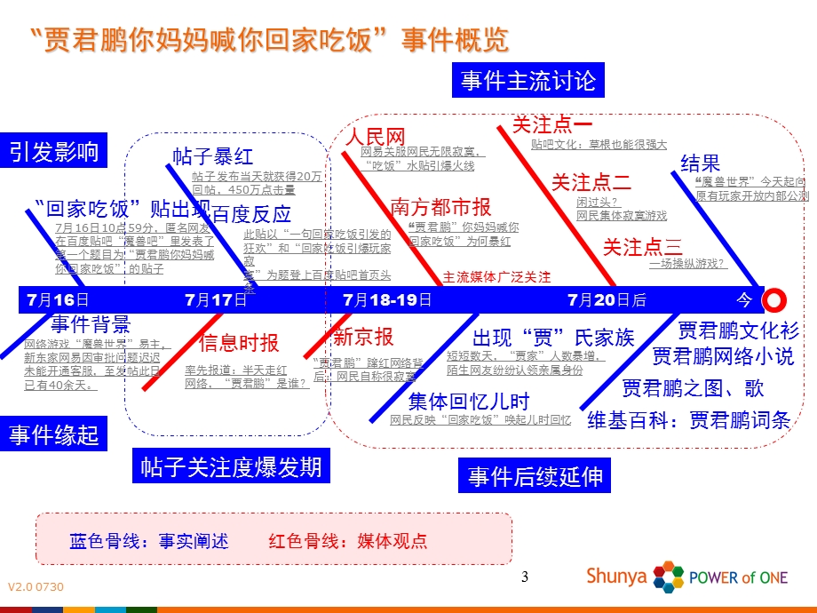 贾君鹏事件扫描.ppt_第3页