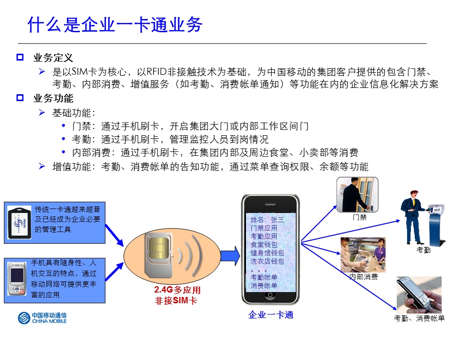 企业一卡通材料.ppt_第2页