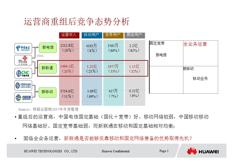 GPON迎接全业务运营时代——华为.ppt_第3页