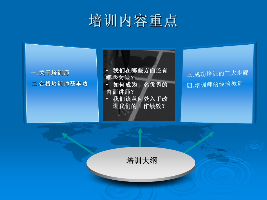 培训讲师技能训练高级教程.ppt_第3页