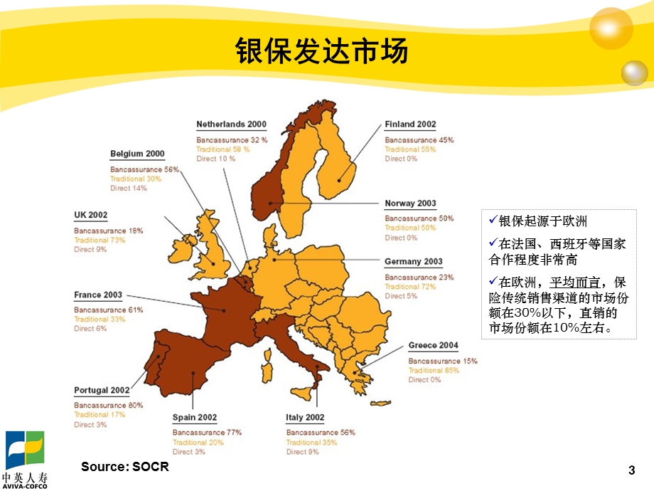 银行保险介绍.ppt_第3页