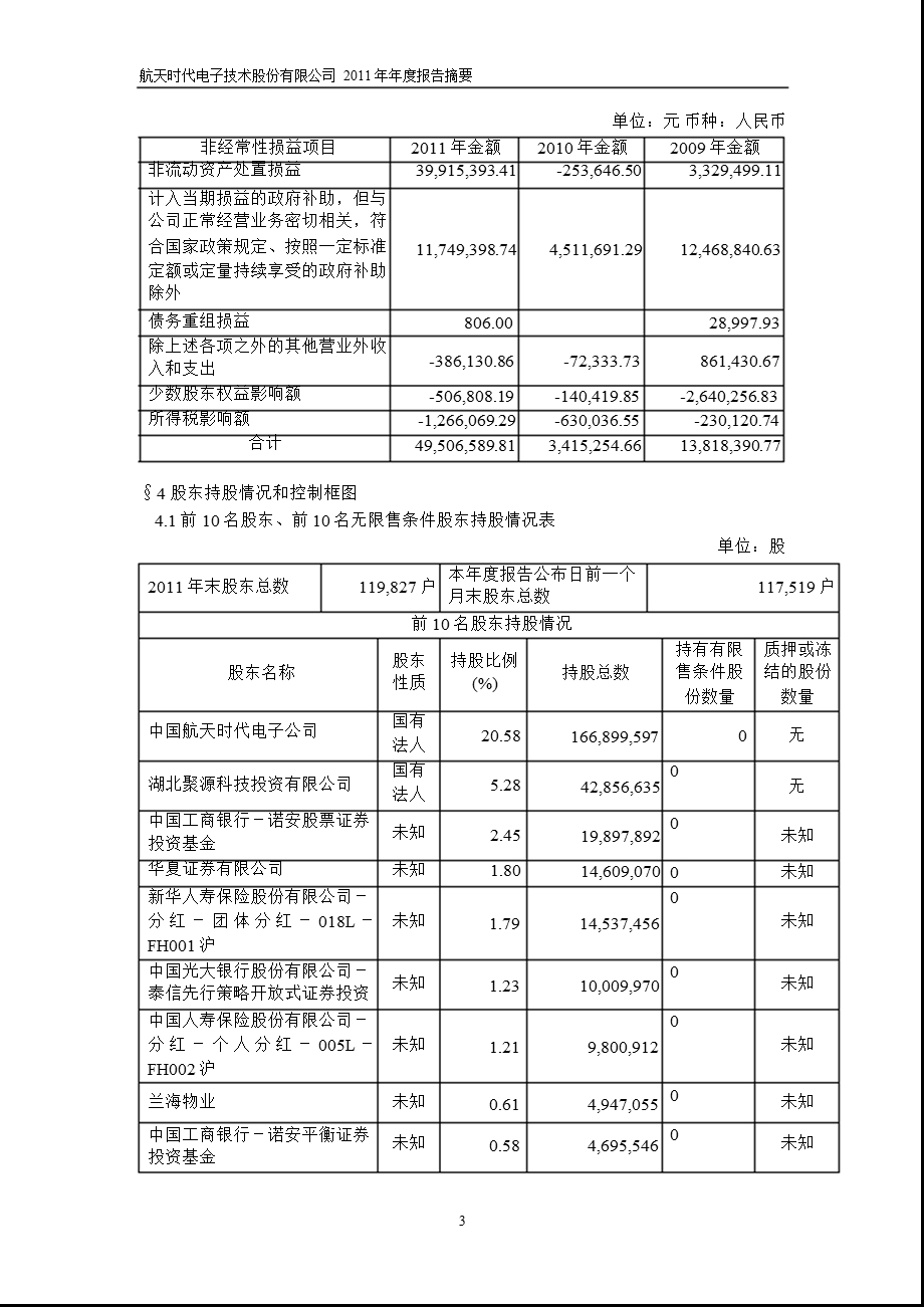 600879航天电子报摘要.ppt_第3页