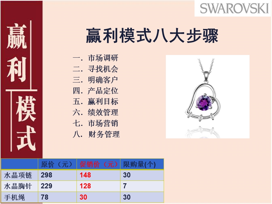 部赢利模式.ppt_第3页