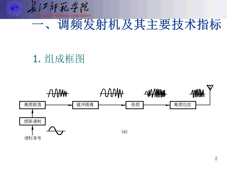 高频电子电路设计小功率调频发射机设计.ppt_第2页