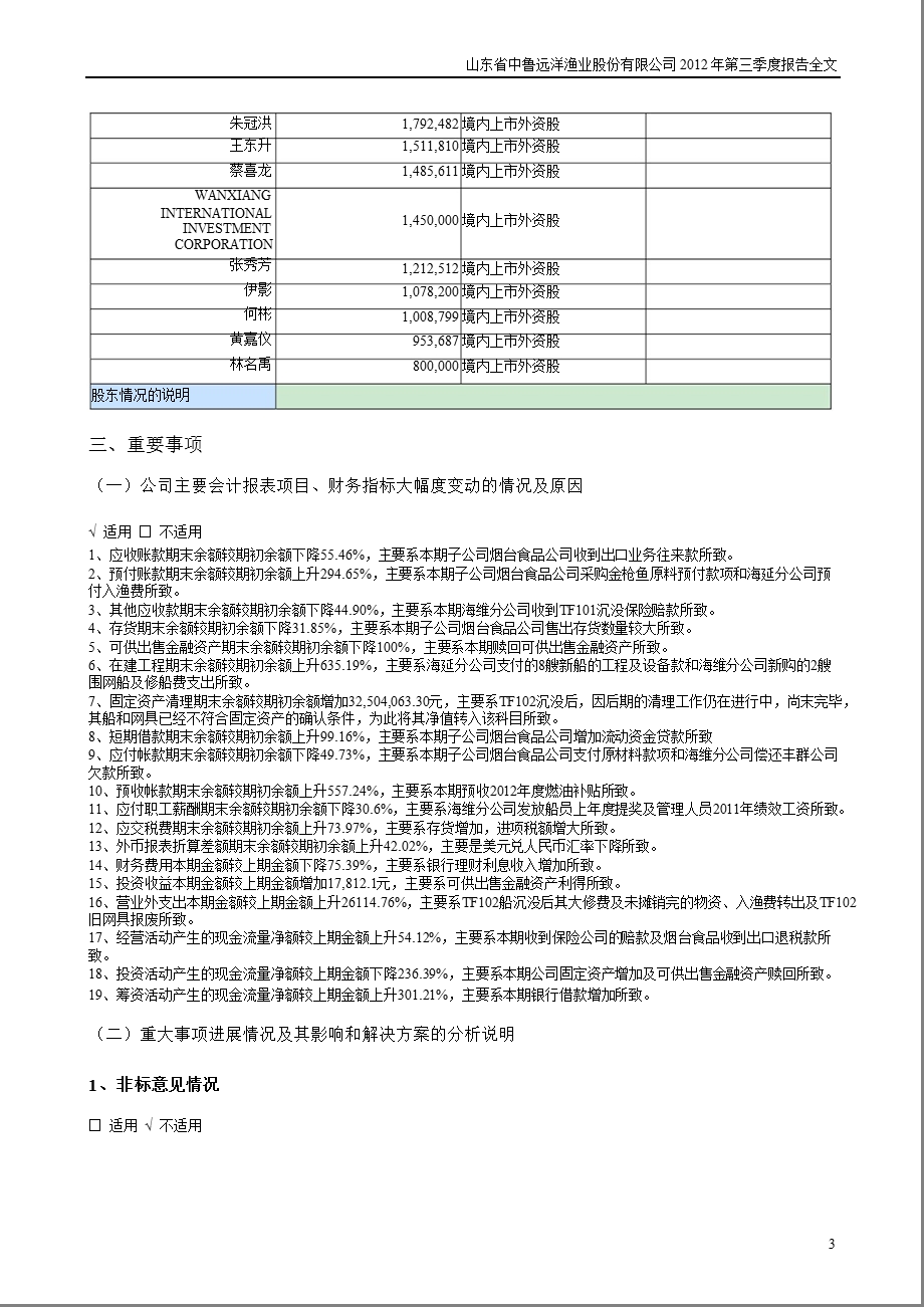 中 鲁Ｂ：第三季度报告全文.ppt_第3页