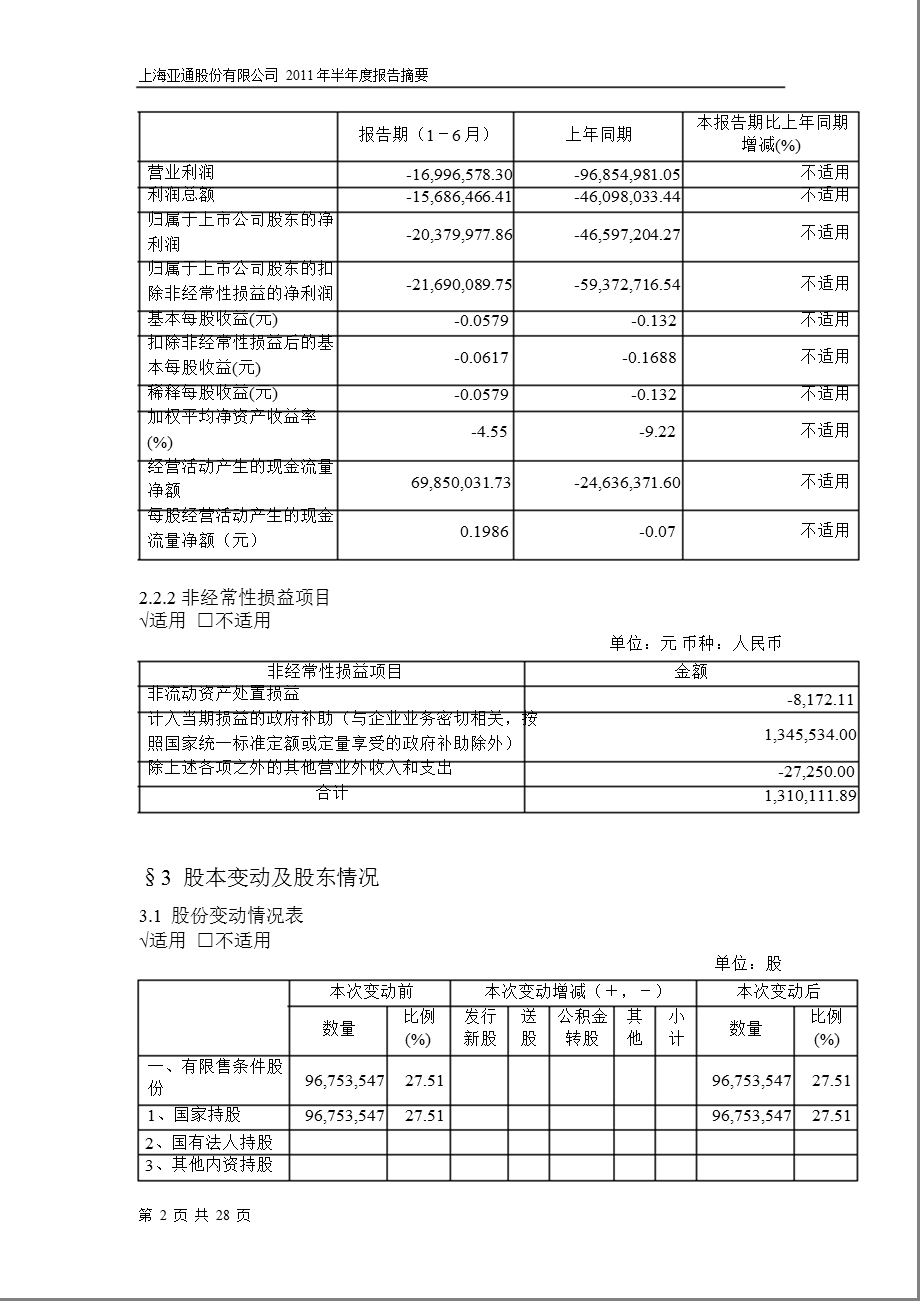 600692亚通股份半报摘要.ppt_第2页