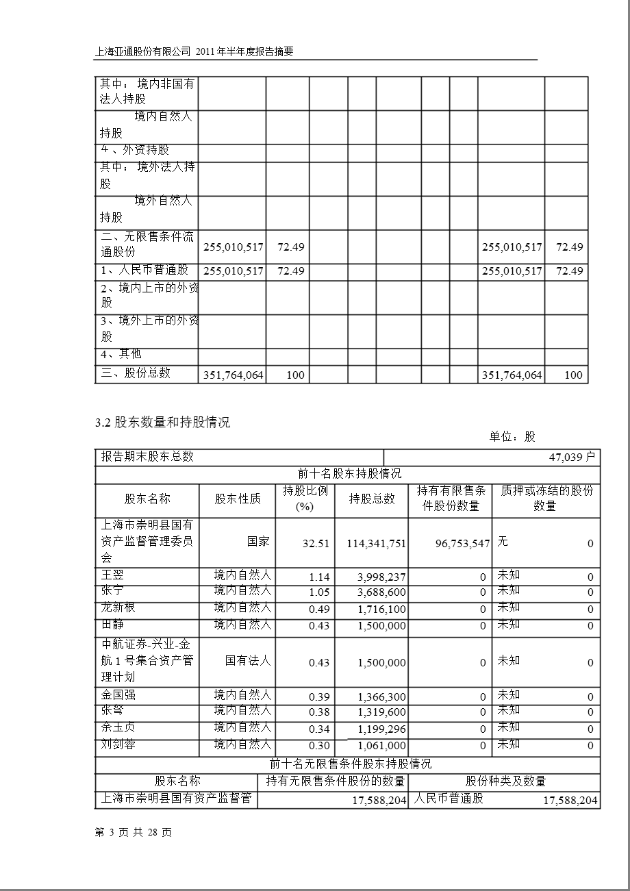 600692亚通股份半报摘要.ppt_第3页