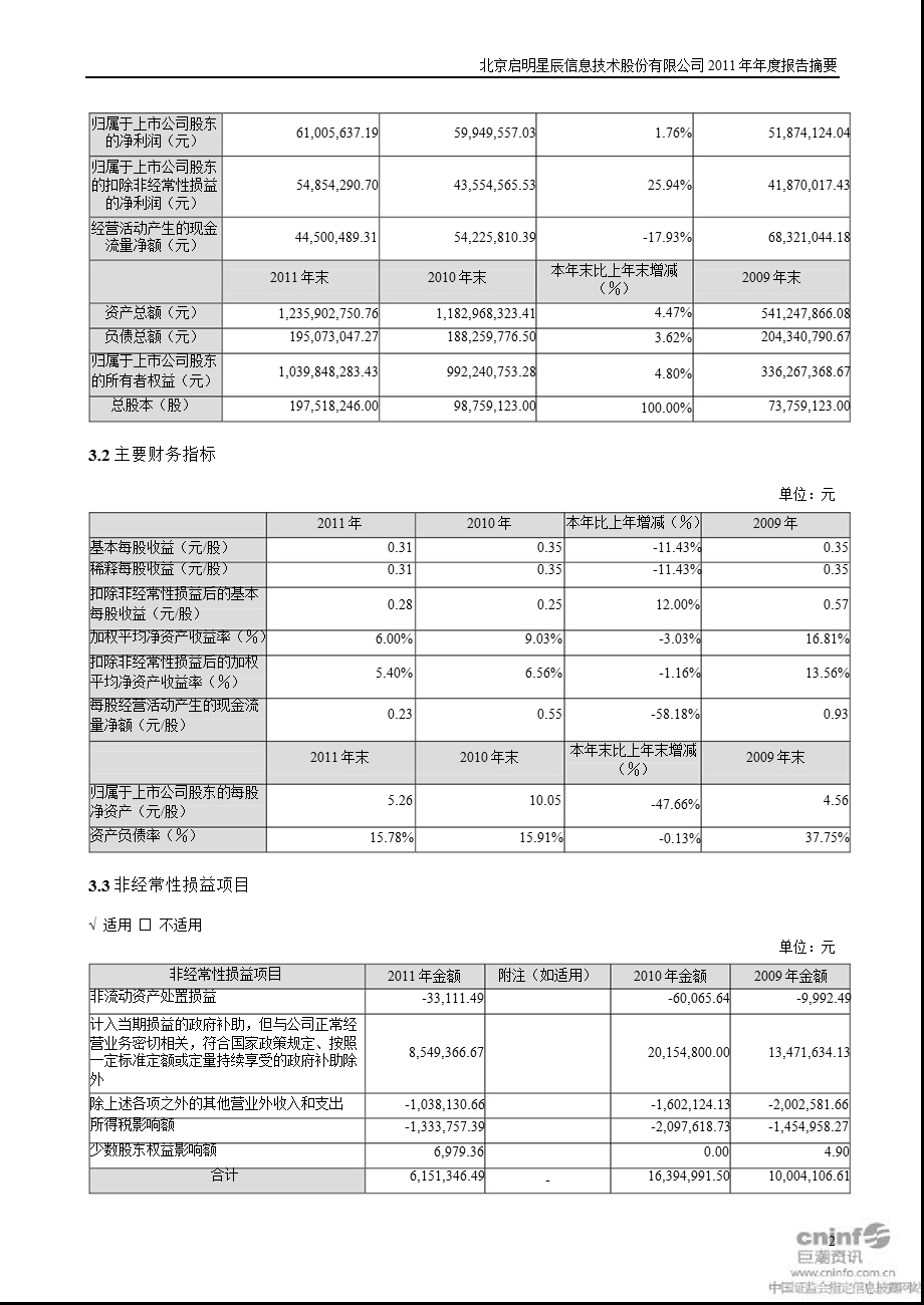 启明星辰：报告摘要.ppt_第2页