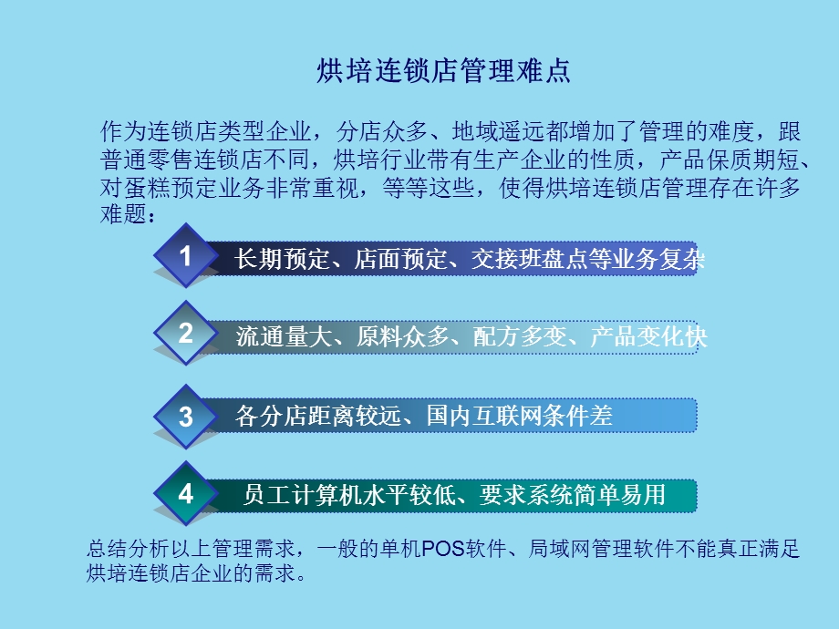 烘培连锁店管理解决方案(PPT 41).ppt_第3页