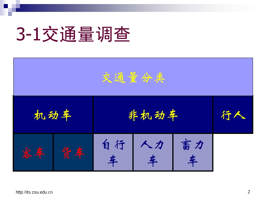 交通工程教学课件PPT交通调查.ppt_第2页