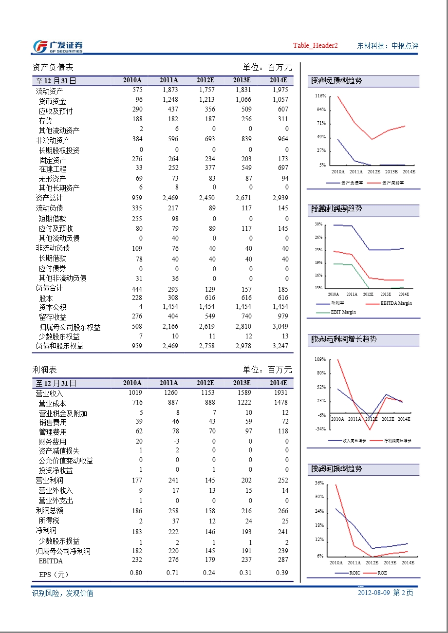 东材科技(601208)中报点评：电工聚酯薄膜下滑显著未来看新产品贡献0810.ppt_第2页