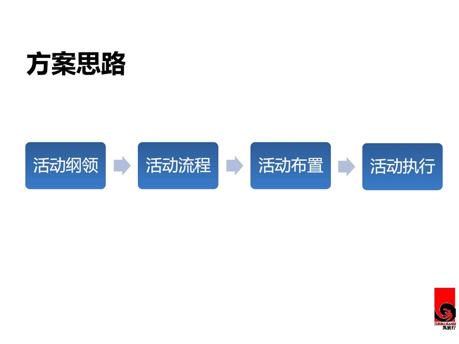 [新版]西方明珠工地开放日运动策划案.ppt_第2页