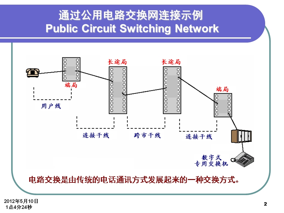 交换技术分组交换技术.ppt_第2页